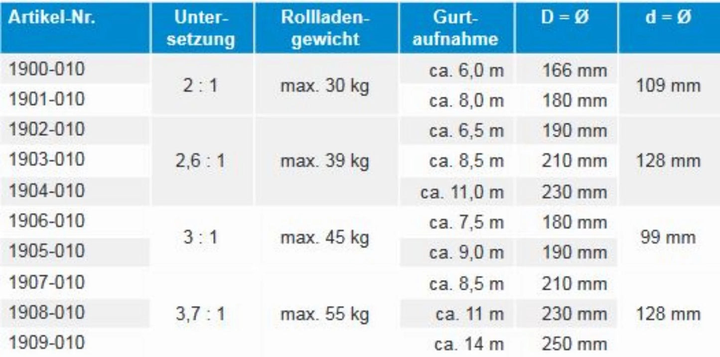 Gurtzuggetriebe Neubau 23mm - Jalousiene Ersatzteile - Shop