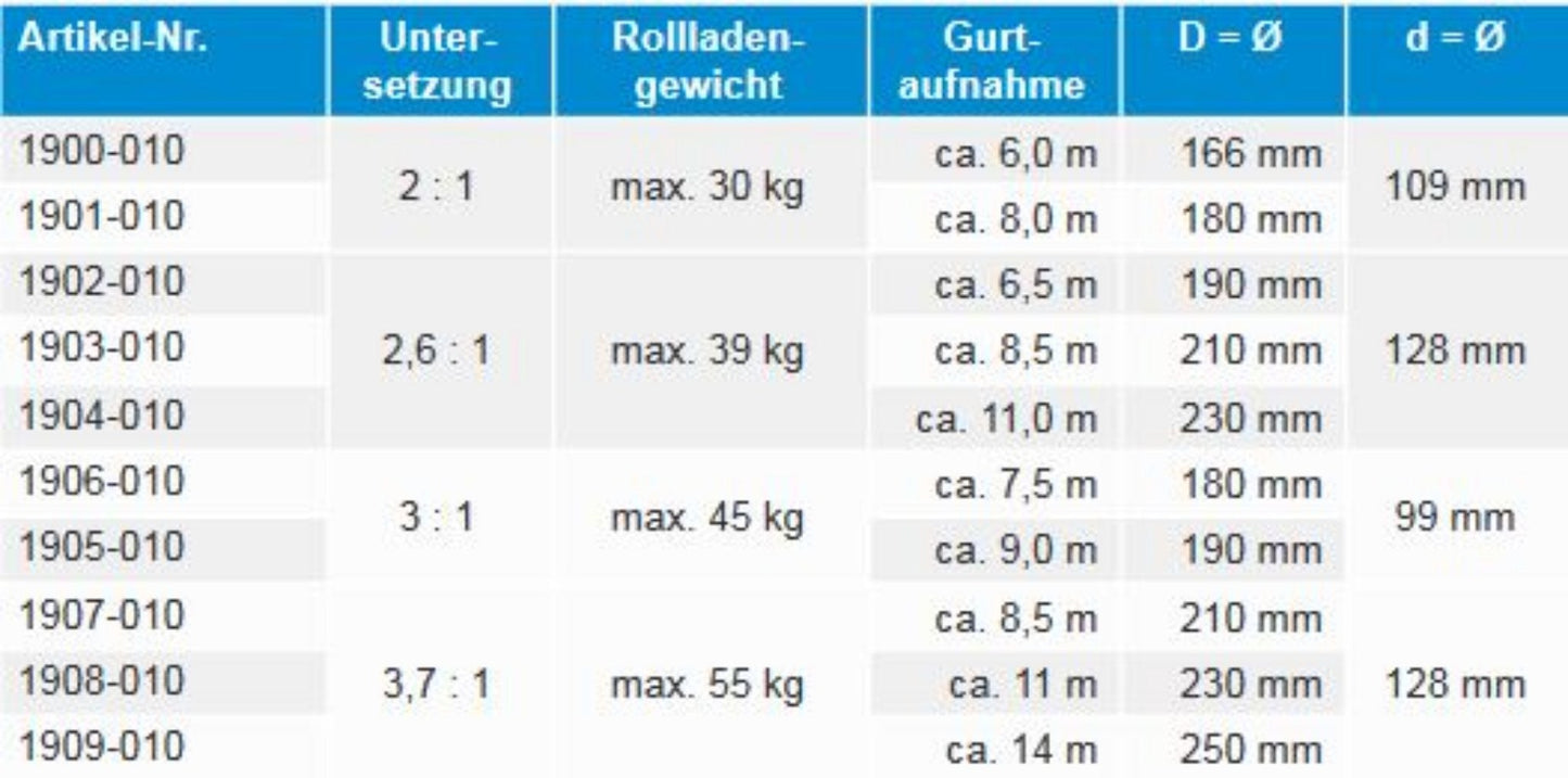 Gurtzuggetriebe Neubau 23mm - Jalousiene Ersatzteile - Shop