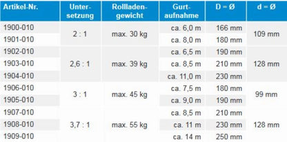 Gurtzuggetriebe Neubau 23mm - Jalousiene Ersatzteile - Shop