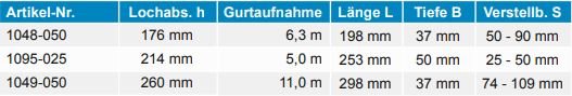 Halbeinlaß - Gurtwickler - Jalousiene Ersatzteile - Shop