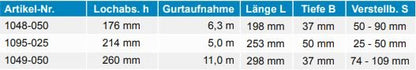 Halbeinlaß - Gurtwickler - Jalousiene Ersatzteile - Shop
