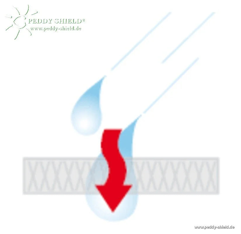 HDPE Balkonsonnensegel 270 × 140 cm – luftdurchlässig ohne Bohren (Peddy Shield) - Jalousiene Ersatzteile - Shop