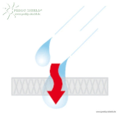 HDPE Balkonsonnensegel 270 × 140 cm – luftdurchlässig ohne Bohren (Peddy Shield) - Jalousiene Ersatzteile - Shop