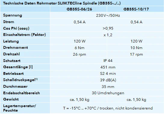 Rohrmotor Geiger SlimTECline 10Nm geeignet für Welle SW - 40 - Jalousiene Ersatzteile - Shop