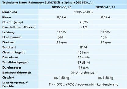 Rohrmotor Geiger SlimTECline 10Nm geeignet für Welle SW - 40 - Jalousiene Ersatzteile - Shop